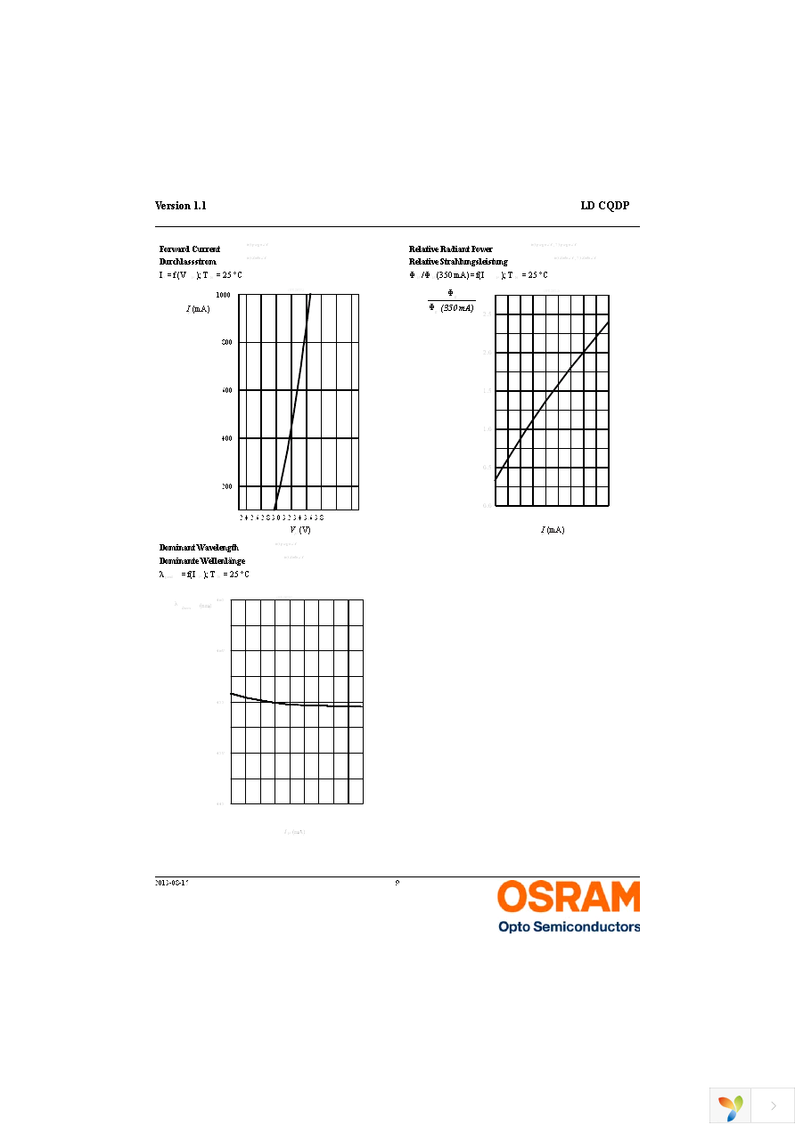 LD CQDP-1U3U-W5-1-K Page 9